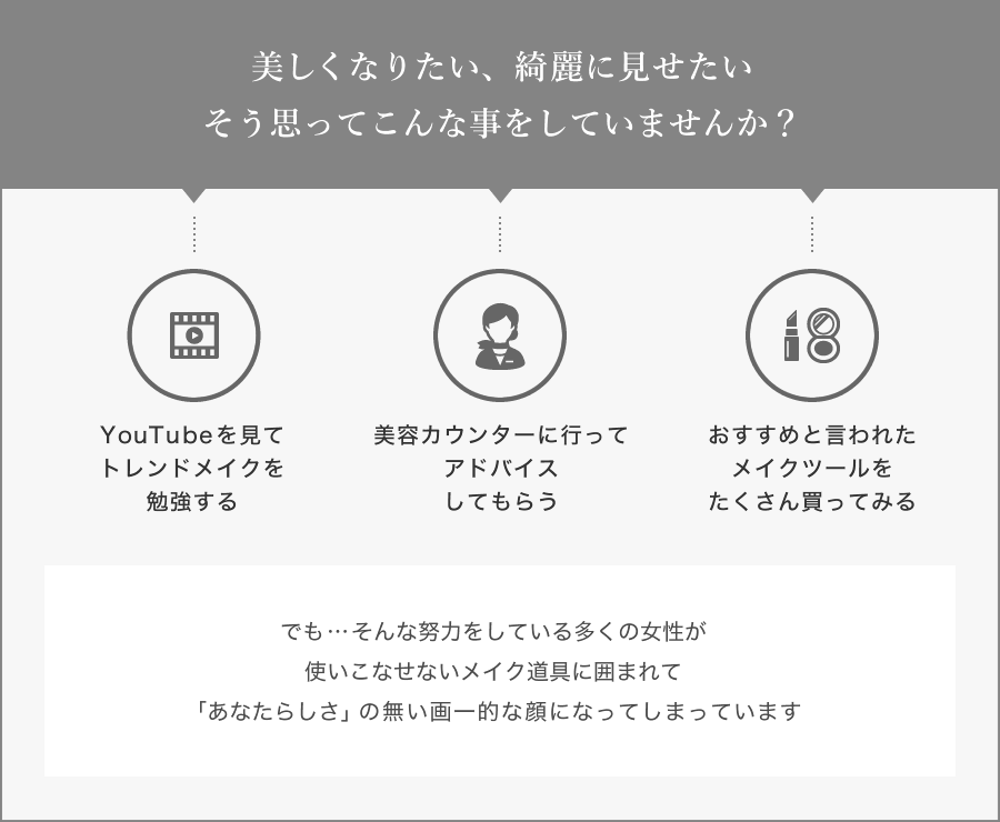 美しくなりたい、綺麗に見せたいそう思ってこんな事をしていませんか？